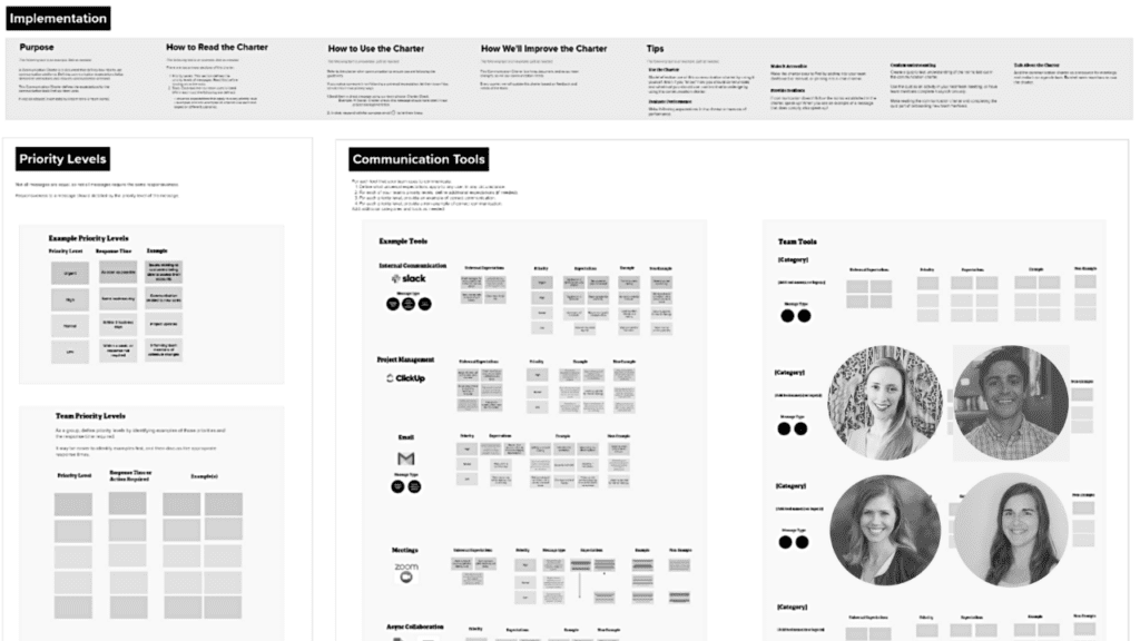 example of a communication charter